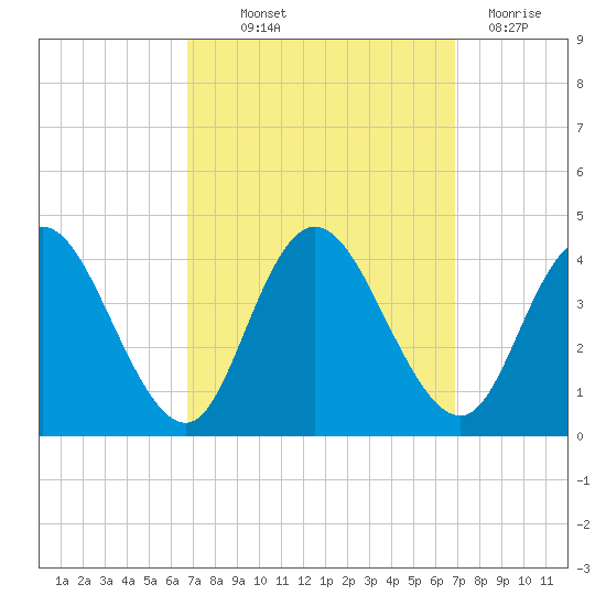Mays Landing tide chart for Thursday, September 23, 2021