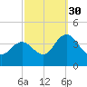Mays Landing tide chart for Thursday, September 30, 2021