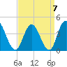 Mays Landing tide chart for Tuesday, September 7, 2021