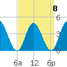Mays Landing tide chart for Wednesday, September 8, 2021
