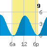 Mays Landing tide chart for Thursday, September 9, 2021