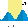 Mays Landing tide chart for Friday, October 15, 2021
