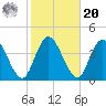 Mays Landing tide chart for Wednesday, October 20, 2021