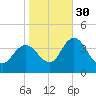 Mays Landing tide chart for Saturday, October 30, 2021