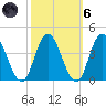 Mays Landing tide chart for Wednesday, October 6, 2021