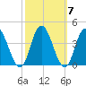 Mays Landing tide chart for Thursday, October 7, 2021