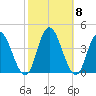Mays Landing tide chart for Friday, October 8, 2021