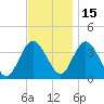 Mays Landing tide chart for Monday, November 15, 2021