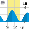 Mays Landing tide chart for Friday, November 19, 2021