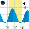Mays Landing tide chart for Thursday, November 4, 2021