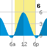 Mays Landing tide chart for Saturday, November 6, 2021