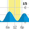 Mays Landing tide chart for Wednesday, December 15, 2021