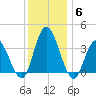 Mays Landing tide chart for Monday, December 6, 2021