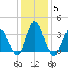 Mays Landing tide chart for Wednesday, January 5, 2022