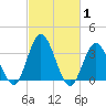 Mays Landing tide chart for Tuesday, March 1, 2022
