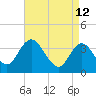 Mays Landing tide chart for Tuesday, April 12, 2022