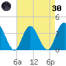 Mays Landing tide chart for Saturday, April 30, 2022