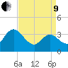 Mays Landing tide chart for Saturday, April 9, 2022
