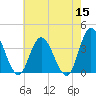 Mays Landing tide chart for Sunday, May 15, 2022