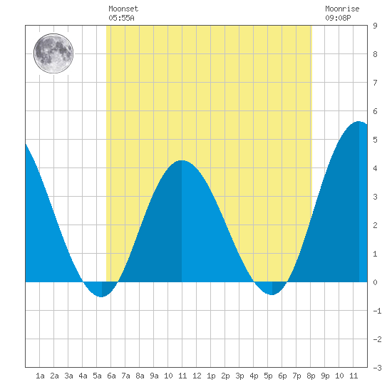 Mays Landing tide chart for Monday, May 16, 2022