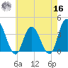 Mays Landing tide chart for Monday, May 16, 2022