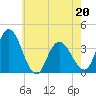 Mays Landing tide chart for Friday, May 20, 2022