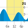 Mays Landing tide chart for Saturday, May 21, 2022