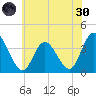 Mays Landing tide chart for Monday, May 30, 2022