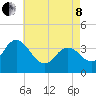Mays Landing tide chart for Sunday, May 8, 2022