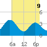 Mays Landing tide chart for Monday, May 9, 2022