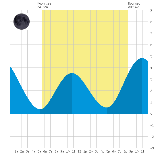 Mays Landing tide chart for Tuesday, June 28, 2022