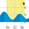 Mays Landing tide chart for Monday, June 6, 2022