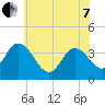 Mays Landing tide chart for Tuesday, June 7, 2022