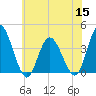 Mays Landing tide chart for Friday, July 15, 2022