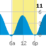 Mays Landing tide chart for Sunday, September 11, 2022