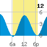 Mays Landing tide chart for Monday, September 12, 2022