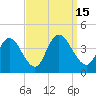 Mays Landing tide chart for Thursday, September 15, 2022