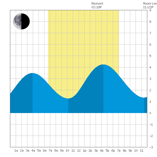 Mays Landing tide chart for Saturday, September 17, 2022