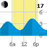 Mays Landing tide chart for Saturday, September 17, 2022