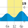 Mays Landing tide chart for Monday, September 19, 2022