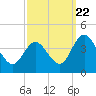 Mays Landing tide chart for Thursday, September 22, 2022