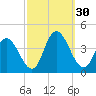 Mays Landing tide chart for Friday, September 30, 2022
