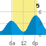 Mays Landing tide chart for Monday, September 5, 2022