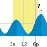 Mays Landing tide chart for Wednesday, September 7, 2022