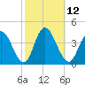 Mays Landing tide chart for Wednesday, October 12, 2022