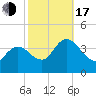 Mays Landing tide chart for Monday, October 17, 2022