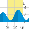 Mays Landing tide chart for Saturday, October 1, 2022