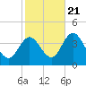 Mays Landing tide chart for Friday, October 21, 2022
