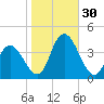 Mays Landing tide chart for Sunday, October 30, 2022