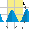 Mays Landing tide chart for Saturday, October 8, 2022